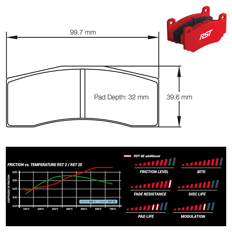 Pagid - Pastiglie freno Dallara F317 (Formula F3) AP Caliper (8060) - Rear - Ravasicorse