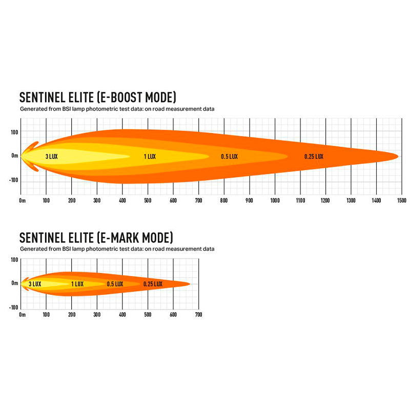 Lazer - Faro anteriore Sentinel Elite (con omologazione ECE) - Ravasicorse