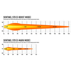 Lazer - Faro anteriore Sentinel Standard (con omologazione ECE) - Ravasicorse