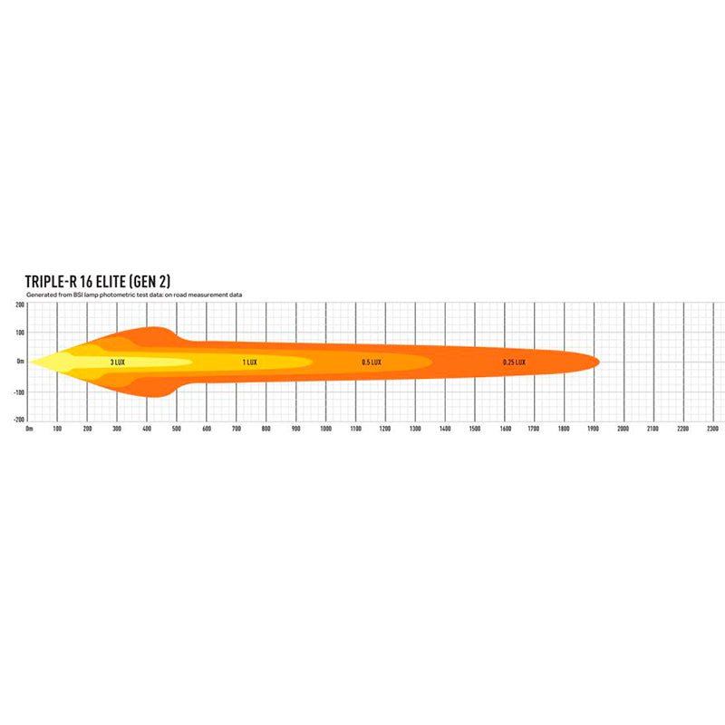 Lazer - Lamp led Triple-R 16 Elite (Gen. 2) - Ravasicorse