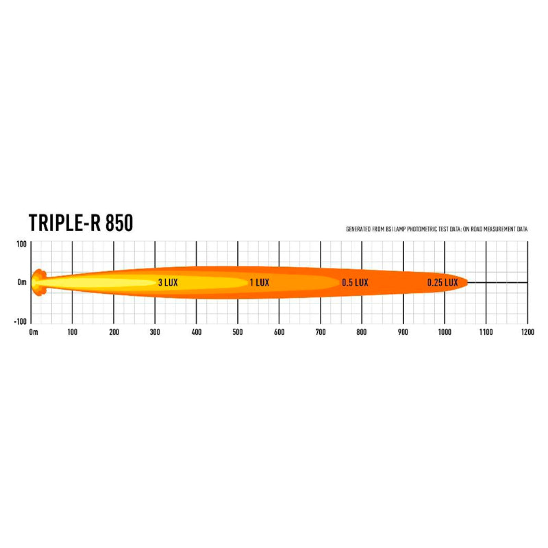 Lazer - Lamp led Triple-R 850 Standard (Gen. 2) - Ravasicorse