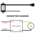 Modulo convertitore 12V - uscita femmina 2 x USB (uso GPS rally) - Ravasicorse