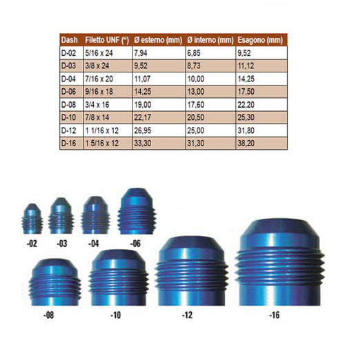 Goodridge - Raccordo riutilizzabile dritto femmina 811-01 - Ravasicorse